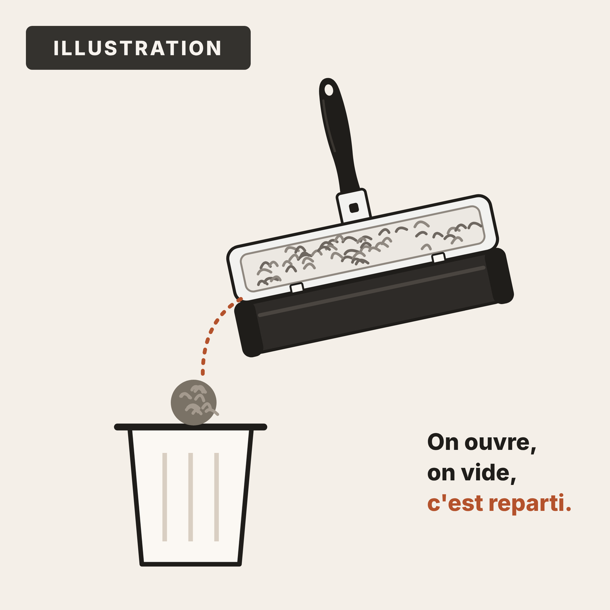 Illustration : le couvercle du rouleau FINIPOIL s'ouvre sur toute la largeur et les poils tombent directement dans la poubelle